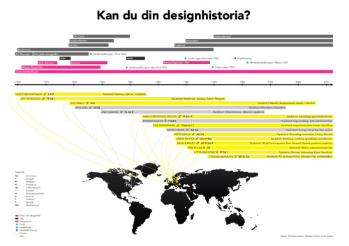 Infografik, 2011.